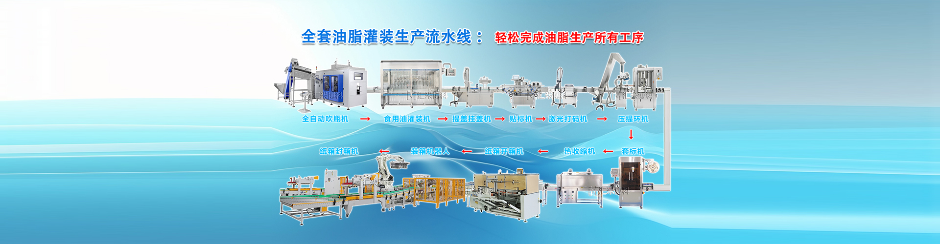 全自動食用油灌裝生產流水線